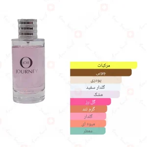 Fragrance_World_journey_ادکلن_فراگرنس_ورد_جورنی_