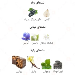 La_Vida_Es_Bella_فراگرنس_ورد_لاویدا_اس_بلا