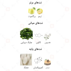 ادکلن آکوا پورا Fragrance world Aqua Pura