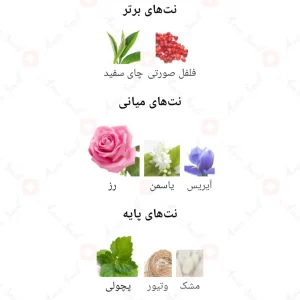 ادکلن ولوت رژ Velvet Rouge Fragrance World