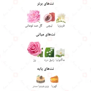 ادکلن کلوی لا مدونه Cloy La Madone