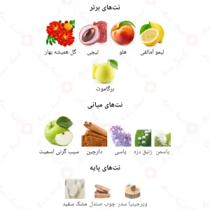 ادکلن_فراگرنس_ورد_نیچر_فرانس_Nature_de_france
