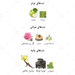 ادکلن_لائونو_میلیون_الکسیر_Launo_Million_elixir