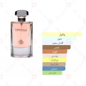 افیلیا_زنانه_فراگرنس_ورد_Fragrance_world_Ophylia