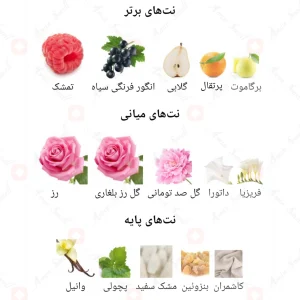 سویت_مون_اینتنسیو_Sweet_Moon_Intensive_Fragrance_World