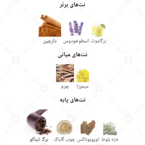 عطر مستر انگلند Fragrance World Mr.England
