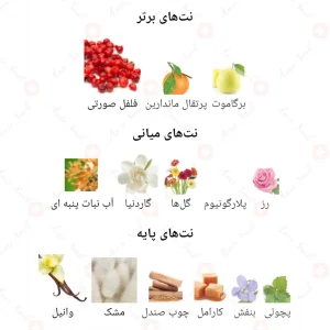 عطر_دیوکس_سنت_دوز_زنانه_Fragrance_world_Deux_Cent_Douze