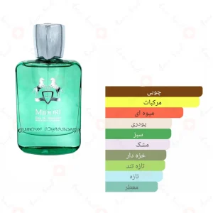 عطر_فراگرنس_ورد_میدوری_Fragrance_World_Midori