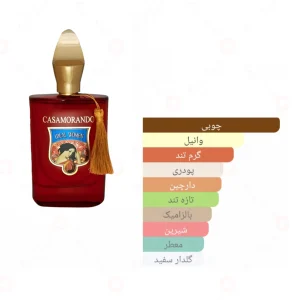 عطر_کازاموراندو_آیدل_ومن_casamorando_ideal_women