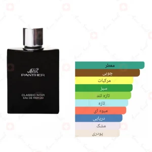 پنتر_کلاسیک_نویر_Panther_Classic_Noir_Fragrance_World